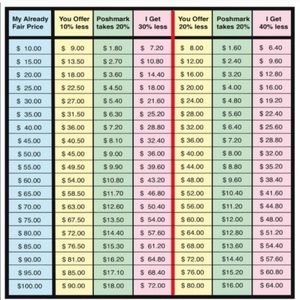 Happy poshing! Open to offers but please remember